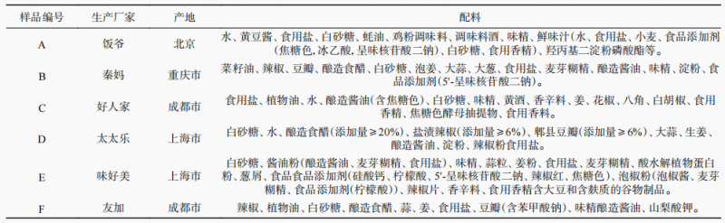 表1，樣品信息